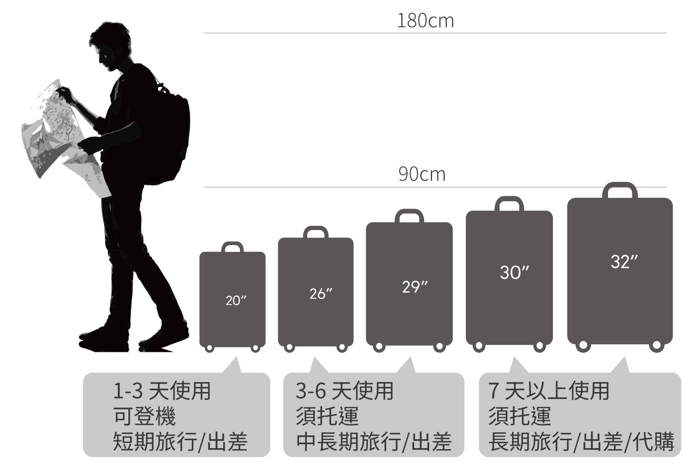 行李箱尺寸比較4